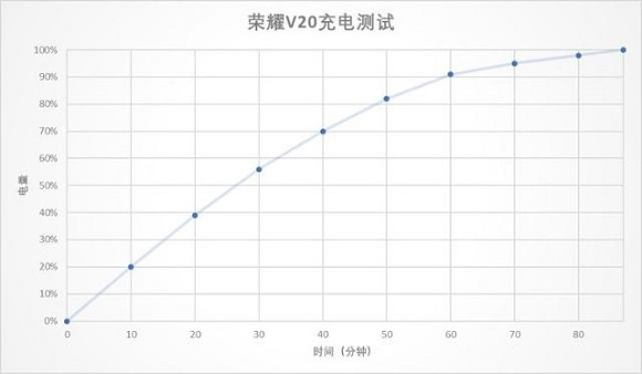 荣耀v20电池耐用吗(2)