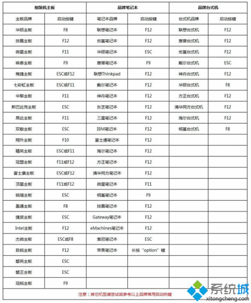 u盘怎么安装win10,笔者教你u盘引导全新安装win10教程