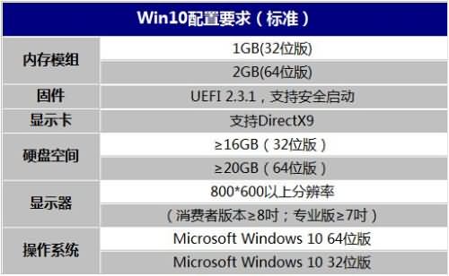 免费升级重装系统win