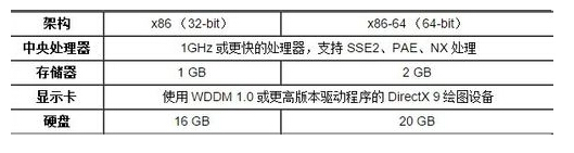 戴尔电脑在线一键重装系统win10