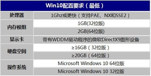 戴尔电脑在线一键重装系统win10