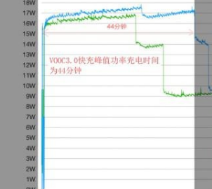 opporeno支持无线充电吗(1) opporeno支持无线充电吗(1)