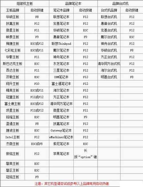 不同主板电脑重装系统win10如何进入BIOS设置图文教程