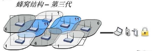 iwatch3蜂窝版要插卡吗