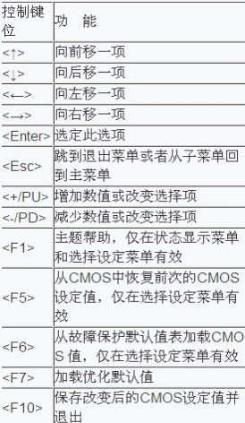 启动盘重装系统win10电脑进入bios的设置方法