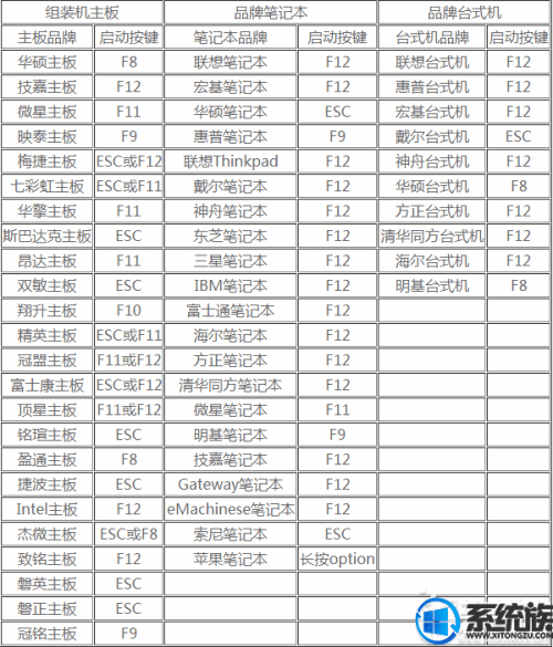 如何重装系统windows10,笔者教你win10开机黑屏进不了系统怎么重装(3)