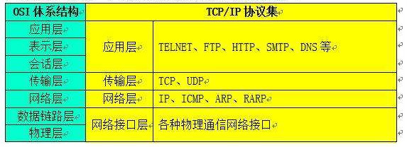 互联网创业公司如何有效防御DDoS攻击(5)