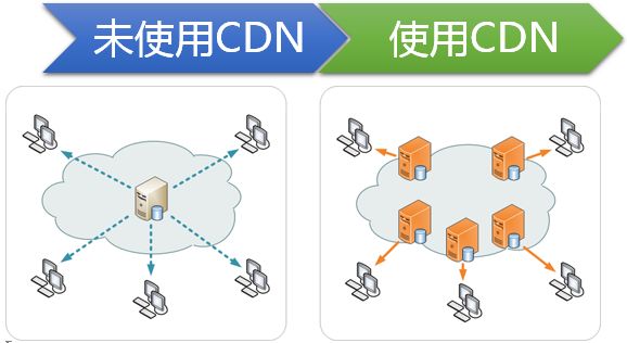 互联网创业公司如何有效防御DDoS攻击(4)