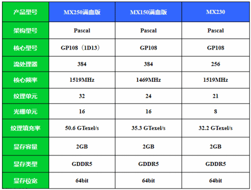 mx230显卡相当于gtx多少(1) mx230显卡相当于gtx多少(1)