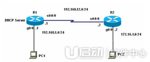 dhcp是什么意思4