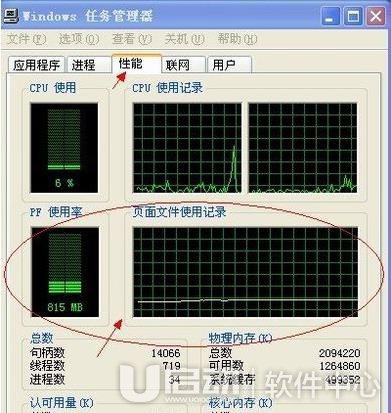 电脑PF使用率是什么