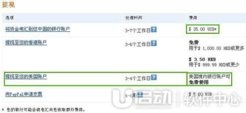 PayPal怎么用6