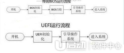 uefi是什么意思1