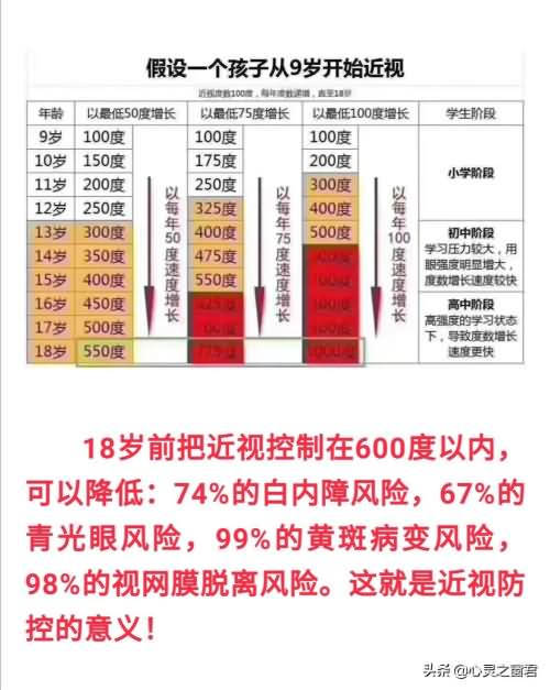 宜昌儿童青少年需要做近视防控的意义是什么？