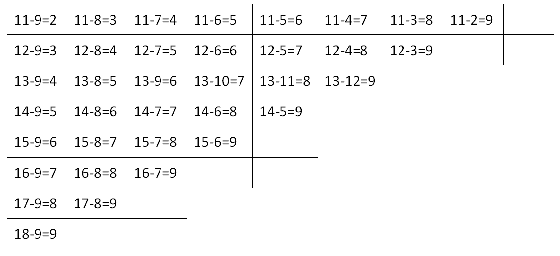 20以内的退位减法算式